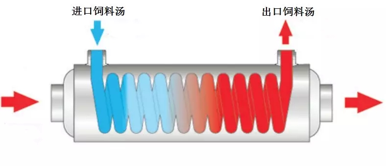 發(fā)酵料設(shè)備